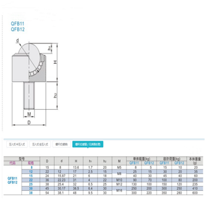 QFB11-15 KSM15-FL Heavy Duty Kugellager Roller Rolling Ball Transfer Universal Ball Caster Radlager für Getriebe - Product Image 4