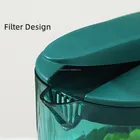 Nouvel Arrivage : Pichet Filtrant pour Eau de 2000 ml avec 4 Tasses, Résistant à la Chaleur, Transparent, avec Couvercle et Poignée