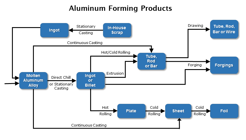 aluminium coil，5005 5052 3003 3004 aluminum roofing coil 1.5 thickness hot rolled 1050 1060 1100 h14 aluminum coil