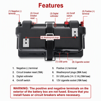 Boîtier de batterie intelligent étanche 12V avec interrupteur marche/arrêt, voltmètre, disjoncteur et double USB pour camping, 4x4, camion, camping-car, bateau