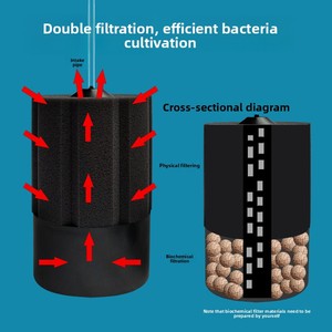 Filtro a spugna 3-in-1 per acquario per Guppy e Gamberetti, con sistema di Airlift inverso compatto, funzionamento silenzioso e coltivazione di batteri - Product Image 4