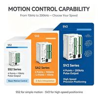 2026 DELTA Nuevo PLC Original Slim Serie DVP-S I/O 4/6/8/12/16 Controlador de Programación de Entradas y Salidas para Automatización Industrial