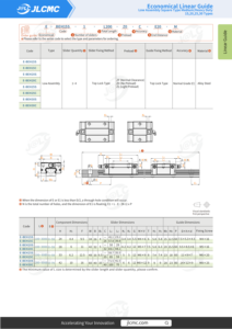 JLCMC Wirtschaftliche Präzisions-Linearführungsschiene Mini Standardgröße 7mm 9mm 12mm 15mm für CNC-Maschinen - Product Image 4