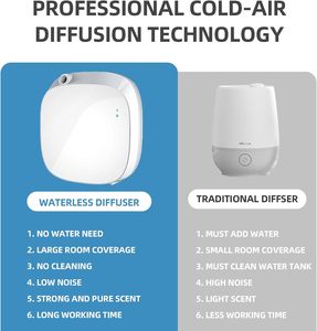 Smart for App Control Wireless Waterless 100ml 1 Year Wall Mounted USB/Battery Powered Household 90m3 Coverage <b>Diffuser</b> - Product Image 4