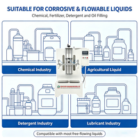 Équipement de pesage semi-automatique en plastique anti-corrosion pour pesticides, engrais liquides, huiles, haute précision, grande capacité (jerrycan)
