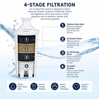 Kartrid Filter Air FRECO Karbon Aktif Ion Exchange Resin 50 GPD 0.5 Mikron untuk Penggunaan Rumah Tangga & Luar Ruangan