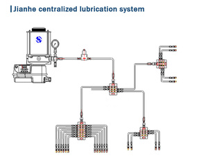 JINAHE電気ピストンポンプ構造プロ仕様自動潤滑高速シングルラインシステム - Product Image 2