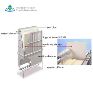 Membrana MBR de Alta Eficiencia para la Purificación de Agua de Ríos y Lagos - Product Image 4