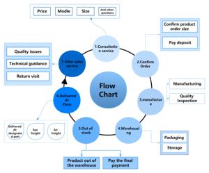 รถปราบดินแทร็กลิงค์ D9N/D9R/D9T 43L CR4653/43 6Y1129 8E7962 9W2748 199-552/31 โซ่ติดตามคุณภาพสูง - Product Image 4