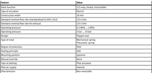 MT-Festoo VSVA-BT-M32CS1-MS-A2-1T1L-PZ 8066570 โซลินอยด์ควบคุมลม อุตสาหกรรมอัตโนมัติ ของแท้และมีสินค้าในสต็อก ขายส่ง - Product Image 4