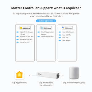 Tysh משנה מעל wifi מסך homkit חכם martings שליטה באפליקציית wifi קול שליטה בבית חכם - Product Image 2