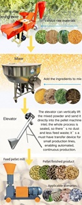 Ligne de production de granulés d'aliments pour animaux multifonctionnelle Weiwei 200-500 kg/h pour usage domestique et agricole, machine <span class=keywords><strong>à</strong></span> granulés certifiée CE - Product Image 6