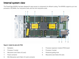 Bel Poweredge Mx840C Compute Sled 60 T, Server pisau Modular penyimpanan untuk mempunyai beban kerja intensif <span class=keywords><strong>Data</strong></span> - Product Image 6