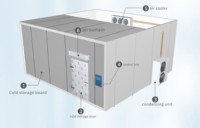 Chambre froide de vente chaude Walk in Freezer Walk in Cooler Walk in Chiller Cold Storage pour la viande
