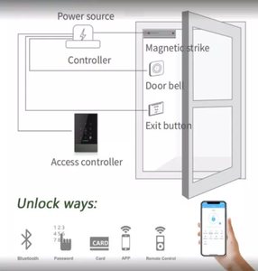 TTLOCK Fingerprint <strong>Access</strong> <strong>Control</strong> System K2F - Product Image 4