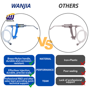 Wanjia Drench & Pour-On Rugzak Systeem Voor Runderen En Schapen Vee Veterinair Instrument - Product Image 5