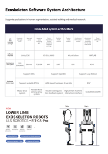 Ai fit-gs-Pro thấp hơn chi exoskeleton robot hỗ trợ đi bộ di chuyển mọi thứ - Product Image 2