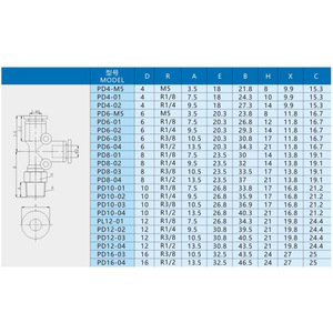 ข้อต่อสายลม Xingyi Technology รุ่น PD4/6/8/10 เกลียว M5 ข้อต่อ PU แบบสามทาง อะไหล่ระบบนิวเมติก - Product Image 2