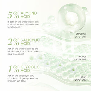 Atacado 5% Mandelic Acid Anti Acne Soro Calmante Remover Marcas de Acne Vermelhidão Shrink Poros 17ml Face Care Serum - Product Image 2