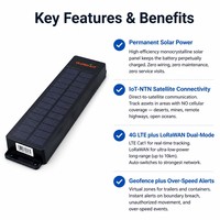 Localizador GPS con Energía Solar, Resistente al Agua IP67, Dispositivo de Rastreo 4G Lorawan para Barcos, Camiones y Embarcaciones con Localización BeiDou