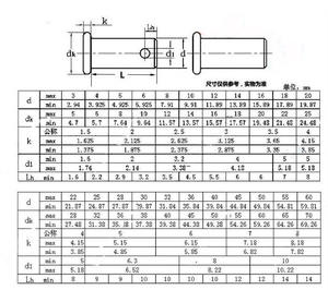 M4 M5 10mm ~ 60mm goupille avec trou en acier tête plate cylindre broches NOIR - Product Image 2