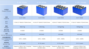 Professional Manufacturer Wholesales Custom Lithium Ion Batteries Energy <b>Storage</b> Battery Auto Batteries - Product Image 5
