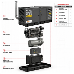 Générateur diesel silencieux monophasé 50 kVA-500 kVA (50 kW-200 kW) pour Cummins UK et Perkins, machine autonome, démarrage à froid - Product Image 3
