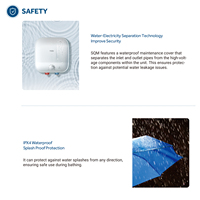Calentador de Agua Eléctrico Haier de 2KW con Mejores Reseñas, Certificado CE, 230V 50Hz, Opciones de Almacenamiento de 15L para Uso en Toda la Casa