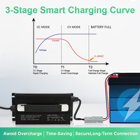 Chargeur de batterie LiFePO4 C1200 84V 13A pour vélo électrique, scooter, tondeuse à gazon sans fil - Certifié CE