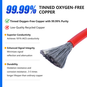 <span class=keywords><strong>Cable</strong></span> Eléctrico Flexible de PVC de 7 AWG y <span class=keywords><strong>10</strong></span> mm², <span class=keywords><strong>Cable</strong></span> de Cobre Trenzado de <span class=keywords><strong>Calibre</strong></span> 7, Proveedor de Cables Eléctricos Resistentes de PVC de <span class=keywords><strong>10</strong></span> mm - Product Image 3