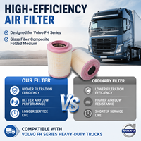 Filtre à air extérieur haute performance 21834205 21115483 C331460/1 AF27970 E1024L01 AF27834 pour Volvo FH13 FM13 Renault T Series Truck