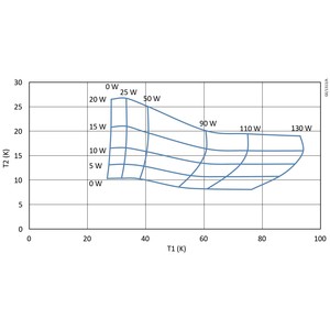 Équipement d'automatisation industrielle Coolpower 10 MD pour la maintenance des réfrigérateurs et le support technique - Product Image 4