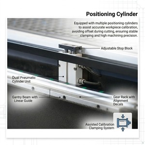 Mesin Router CNC Kayu 3D 4 Axis Heavy Duty 2030 untuk Ukiran Bahan Silindris dengan Spindle Putar 180 Derajat untuk Pembuatan Gitar - Product Image 2