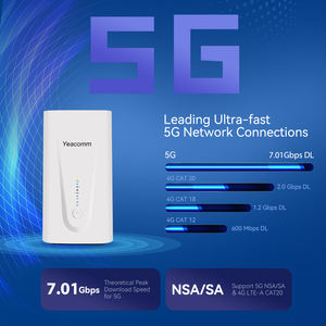 Yeacomm NR330 Ultra Entsperrter 5G SDX75 Modem mit SIM-Slot MT7986 SA NSA Mobilfunknetz WiFi 6 AX6000 Dual-Band VPN 5G Router - Product Image 3