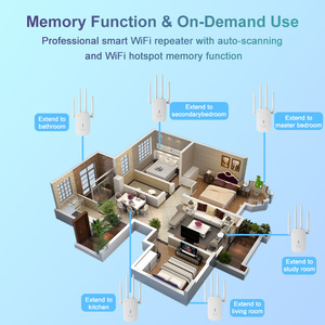 Kuwfi băng tần kép 1200Mbps mạnh mẽ tăng cường tín hiệu wifi trong nhà hai cổng LAN không dây Repeater để sử dụng nhà - Product Image 4