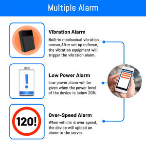 Vente chaude Acura Voiture Navigation GPS Tracker Antenne 4G Longue Veille Aimant pour Camion Moto Alarme De Survitesse - Product Image 4