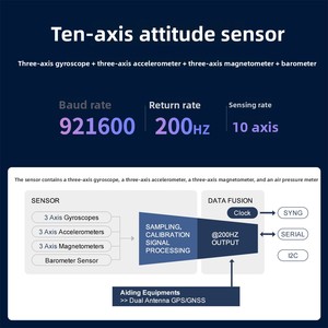 9 แกน AHRS IMU โมดูลนำทางแบบเฉื่อย MEMS เซ็นเซอร์วัดท่าทางไจโรสโคป อินเทอร์เฟซ USB รองรับการพัฒนาหุ่นยนต์ ROS2 - Product Image 3