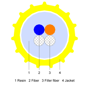 HUIYUAN — câble <span class=keywords><strong>ethernet</strong></span> de fibre optique soufflage d'air, <span class=keywords><strong>2</strong></span> fils, bonne flexibilité, unité Fiber/FU/EPFU pour installation de jetting d'air - Product Image 2
