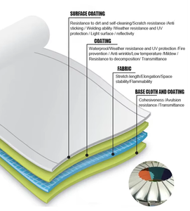 Factory Price PVC Vinyl <strong>Tarpaulin</strong> Custom Truck Side Curtains Tarp for Semi-trailer <strong>Transporter</strong> - Product Image 6