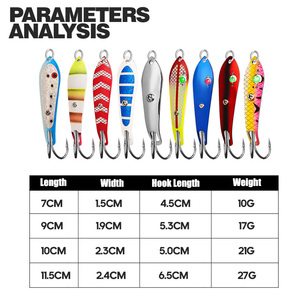 Raylor vente en gros – Nouveaux leurres de pêche à la cuillère en métal (fer) personnalisés, <span class=keywords><strong>pas</strong></span> chers, avec hameçons lents de 11g, 16g, 21g, 26g - Product Image 3