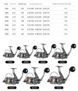 بكرة صيد معدنية مخصصة مع 6+1 محامل، موديلات 1000-7000، بكرة دوارة مناسبة للصيد في المياه العذبة والمالحة - Product Image 3