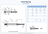 Capteur de déplacement linéaire de type stylo, haute précision, linearité et répétabilité, tête de mesure de remplacement à 100 % pour machine-outil CNC