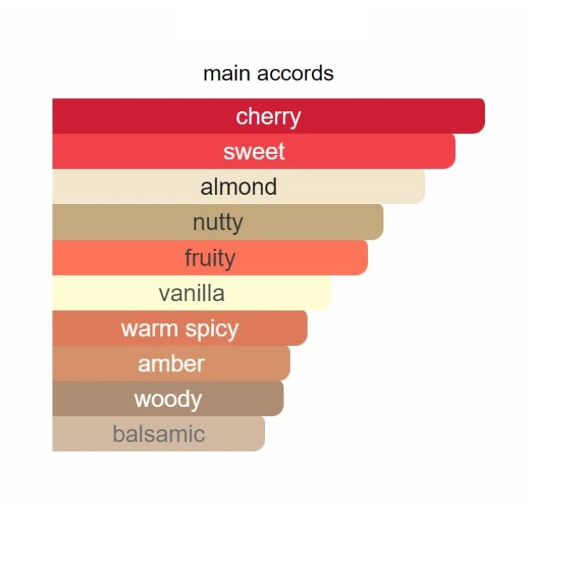 6-TF Lost Cherry EDP 3.4OZ