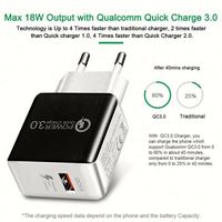 Échantillon gratuit, prise EU, charge rapide 18W, charge rapide 3.0, adaptateur de chargeur mural USB simple pour téléphone portable Android, voyage