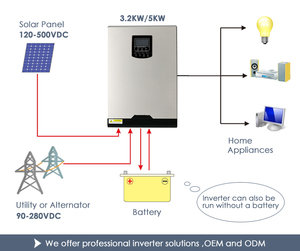 Rejilla de ac dc convertidor de energía 3000 W MPPT inversor Solar - Product Image 5