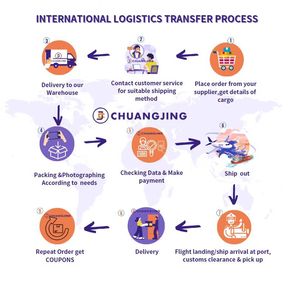 Sea Shipping Services <strong>to</strong> FBA Global Shipping <strong>Logistic</strong> Company Freight Forwarder From <strong>China</strong> <strong>to</strong> USA UK Canada Mexico <strong>Europe</strong> - Product Image 4