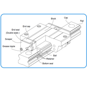 Guía Lineal Miniatura Doméstica Ticn Mtn9 635h1 Kit Tipo Bloqueable Fabricado en Zhejiang Precisión Normal Acero para Rodamientos - Product Image 5