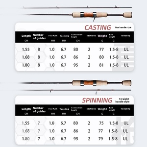 Cần câu cá chép YG022X siêu mềm, chất liệu carbon, vòng dẫn hướng Fuji, có thể điều chỉnh, hành động nhanh UL, cần câu vi vật, màu trắng - Product Image 4