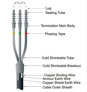 เครื่องจักรหดตัวด้วยความร้อนแบบสามแกน 18/24kv คุณภาพสูง ราคาดีที่สุด สำหรับงานภายในอาคาร  18/24kv เครื่องจักรหดตัวด้วยผ้า H - Product Image 2