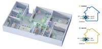 Système de ventilation CVC HRV ERV avec ventilateur d'extraction à débit constant, moteur EC, VMC MVHR à récupération de chaleur pour salle de sport, salle à manger, conception graphique